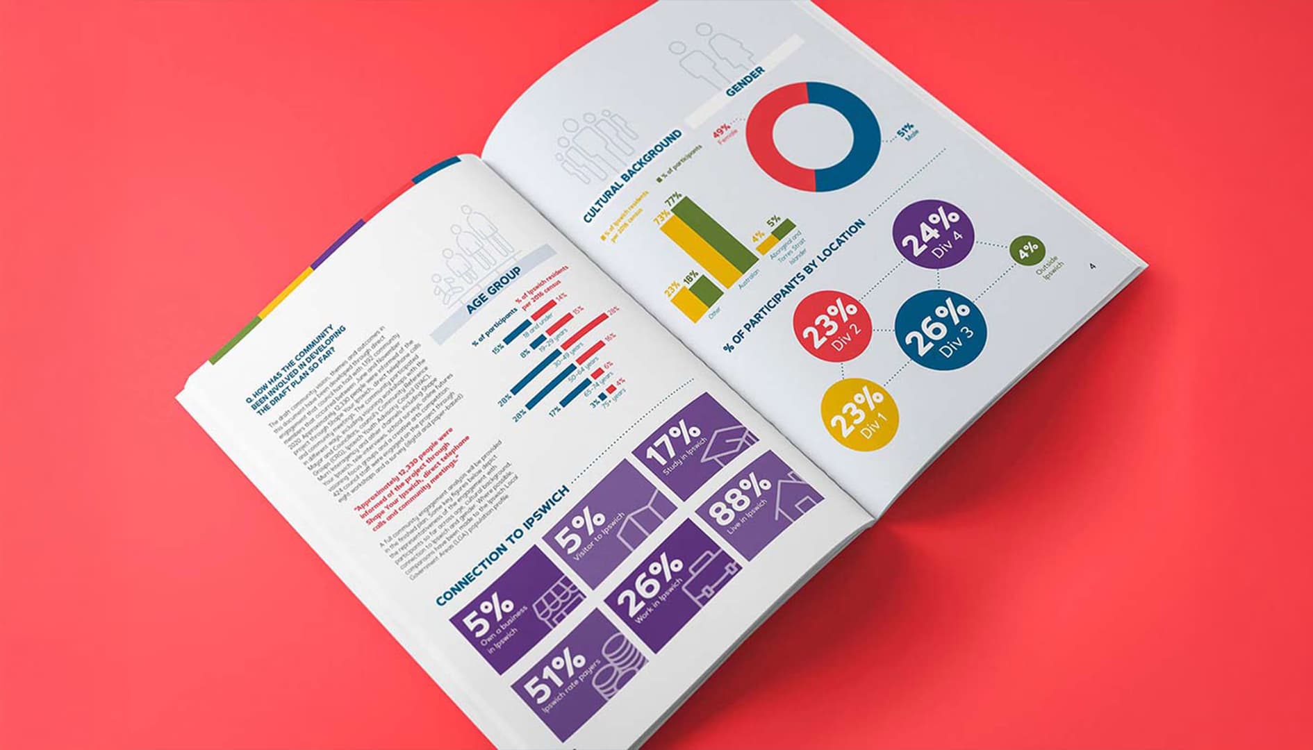 iFuture Ipswich challenge image
